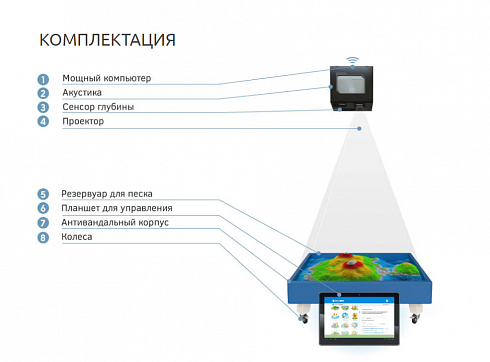 Интерактивная песочница ISANDBOX LITE