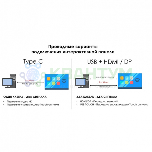 Интерактивная панель EDFLAT EDF65UH 3